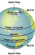 Globe With Tropics Globe With Tropics